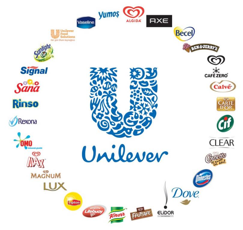 unilever